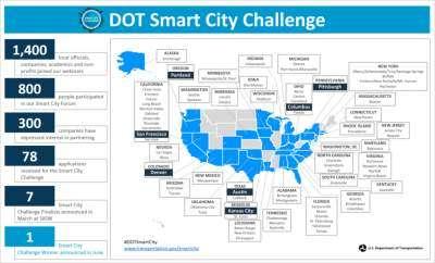 DOT s Smart City Challenge Continental will provide advanced sensing, vehicleto-vehicle and vehicle-to-infrastructure (V2X) communication technology to increase traffic safety at