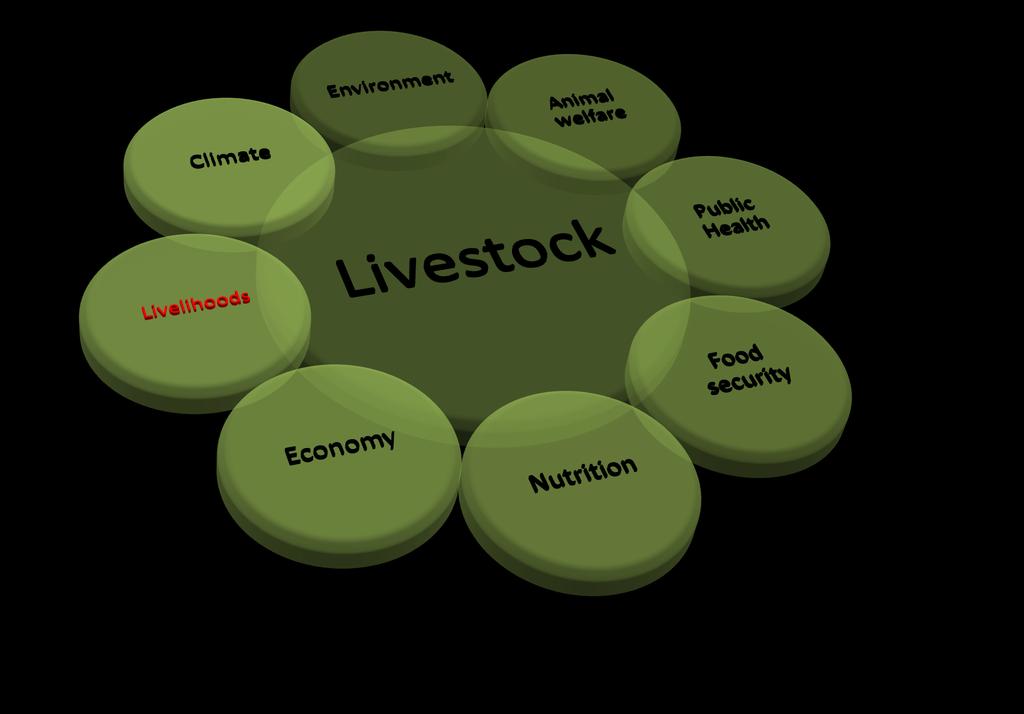 Livestock is central