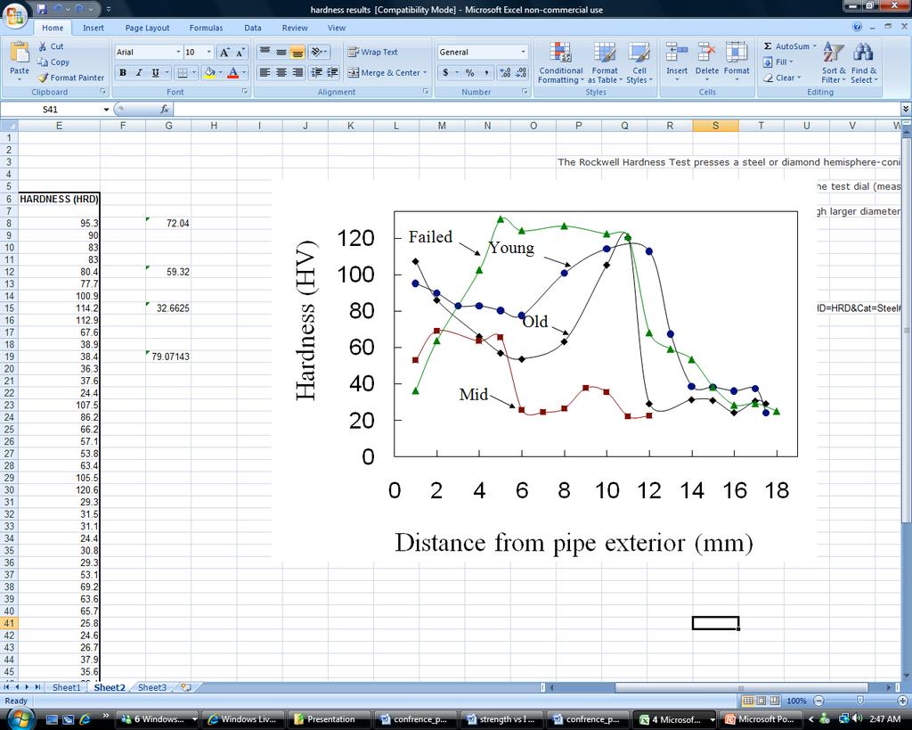 Results.1 Visual examination Figure 4 shows the sections of the pipes that have been affected as determined by the phenolphthalein testing.