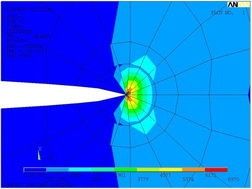 Stress Intensity at a Crack Tip Stress intensity at a crack tip: Models a known crack size and location. Requires a fine mesh near the crack tip.