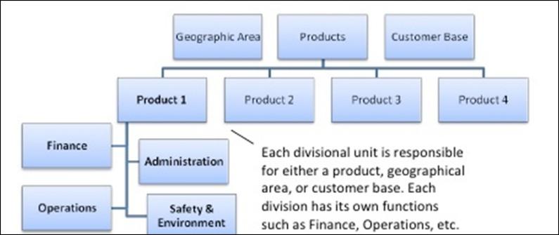 Reengineering TYPE 1: STRUCTURAL DESIGN Definition of restructuring: Interventions aimed at structural design include moving from traditional organizational design to more integrative and flexible