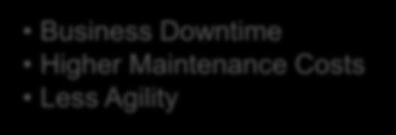 SOA Environment Control Availability of Services
