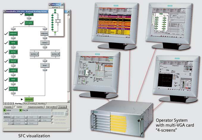 Standard client and server views are available for representing a plant to an operator, each type can have a different design.