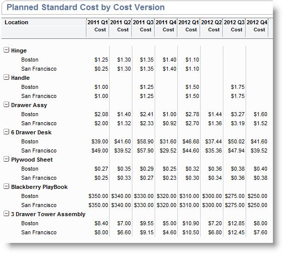 Standard Costing You can also customize this