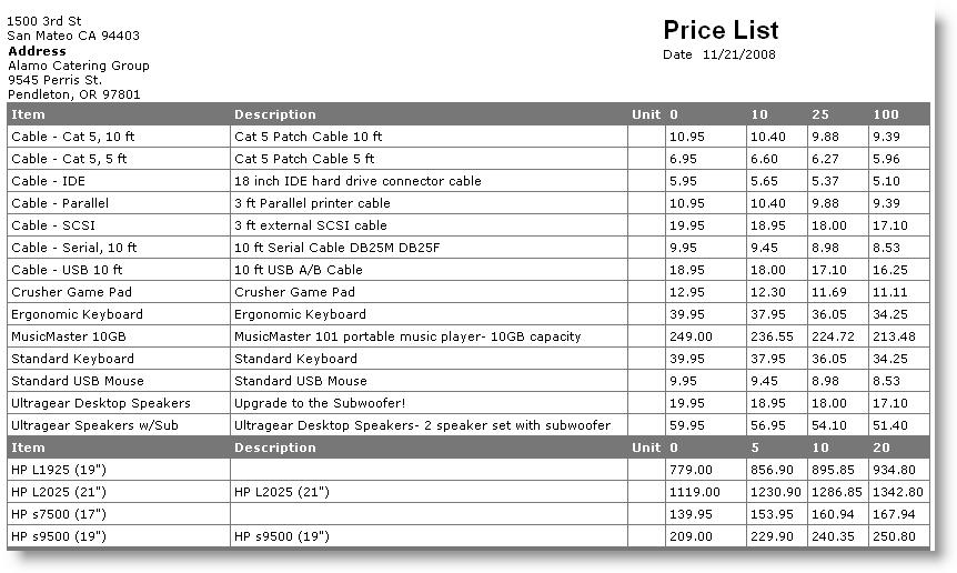 Price Lists 56 Price Lists and XML format You can also choose to send or export an individual price list using XML, such as a Microsoft Excel file.