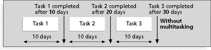 Three tasks