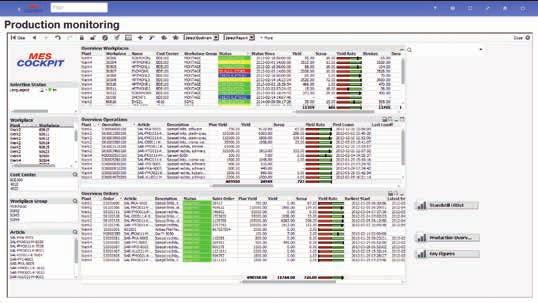 Production Monitoring displays status information and KPIs across all instances: Workplace overview Operation
