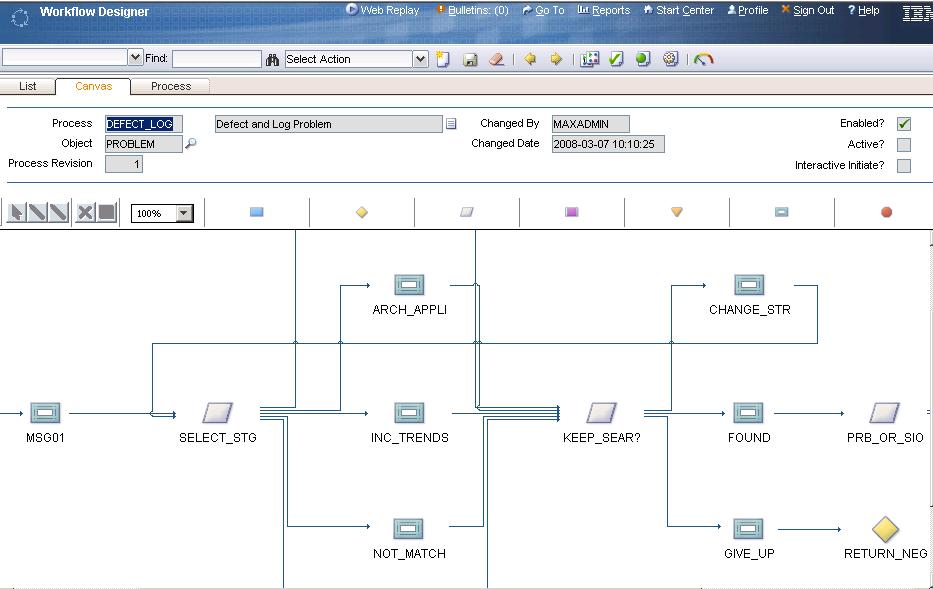 Workflows for Routing and Automation Powerful multi-user/role routing