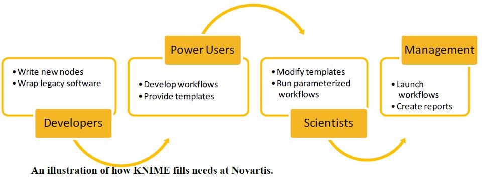 2011 Highlights: Novartis Case Study We are very impressed with our early work with KNIME.