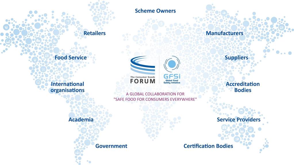 GFSI Community GFSI: a Global Multi-stakeholder Network Certification