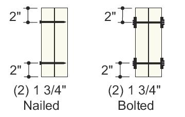 Connection Requirements for Multiple Member Side-Loaded Beams Assembly A (2-ply Beam) Assembly B (3-ply Beam) Assembly C (4-ply Beam) 1, 2, 3, 4, 5, 6 Connection Requirements for Multiple Member