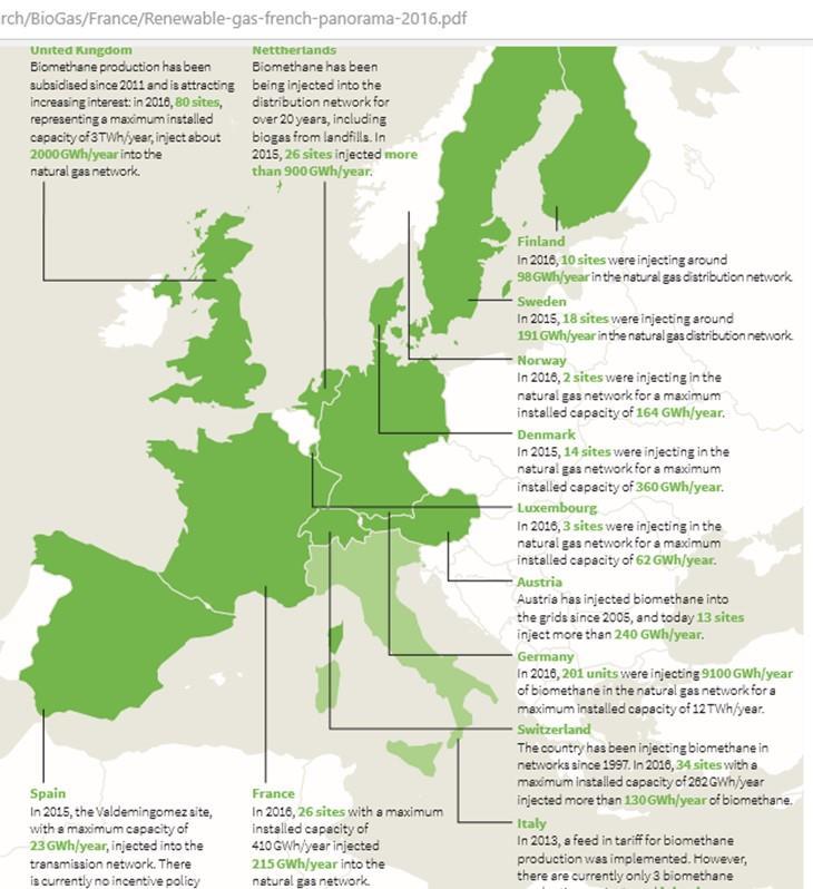 Renewable Gas across Europe Ireland is absent?