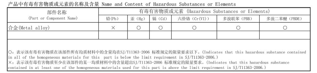 Appendix C: China RoHS Electronic Industry Standard of the People s Republic of China, SJ/T116-2006, Requirements for Concentration Limits for Certain Hazardous Substances in Electronic Information