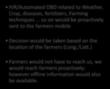 ) Farmers would not have to reach us, we would reach farmers proactively, however offline information would also be available and farmers can pull the