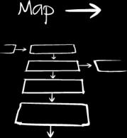 Mapping Framework: MAP Identify your mapping method, team & ingredients. Involve key stakeholders: Remember, mapping should always be collaborative.