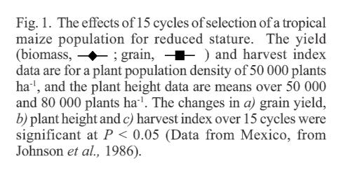 Plant physiology and matter partitioning Harvest Index Ratio between crop and total aboveground biomass Crop = grain, seed, fruit, tuber Residue to product ratio (RPR) Ratio between residue and