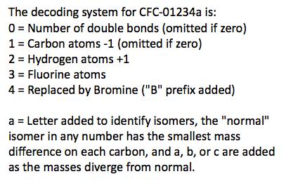 Problem 1: The Montreal Protocol and Climate (a) Chemical Formulas CFC-11 : CFCl 3 (=Trichlorofluoromethane, Freon-11) CFC-12 : CF 2 Cl 2 (=Dichlorodifluoromethane, Freon-12) CFC-113 : CF 2 ClCFCl 2