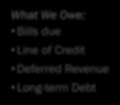 Revenue Long-term Debt Our