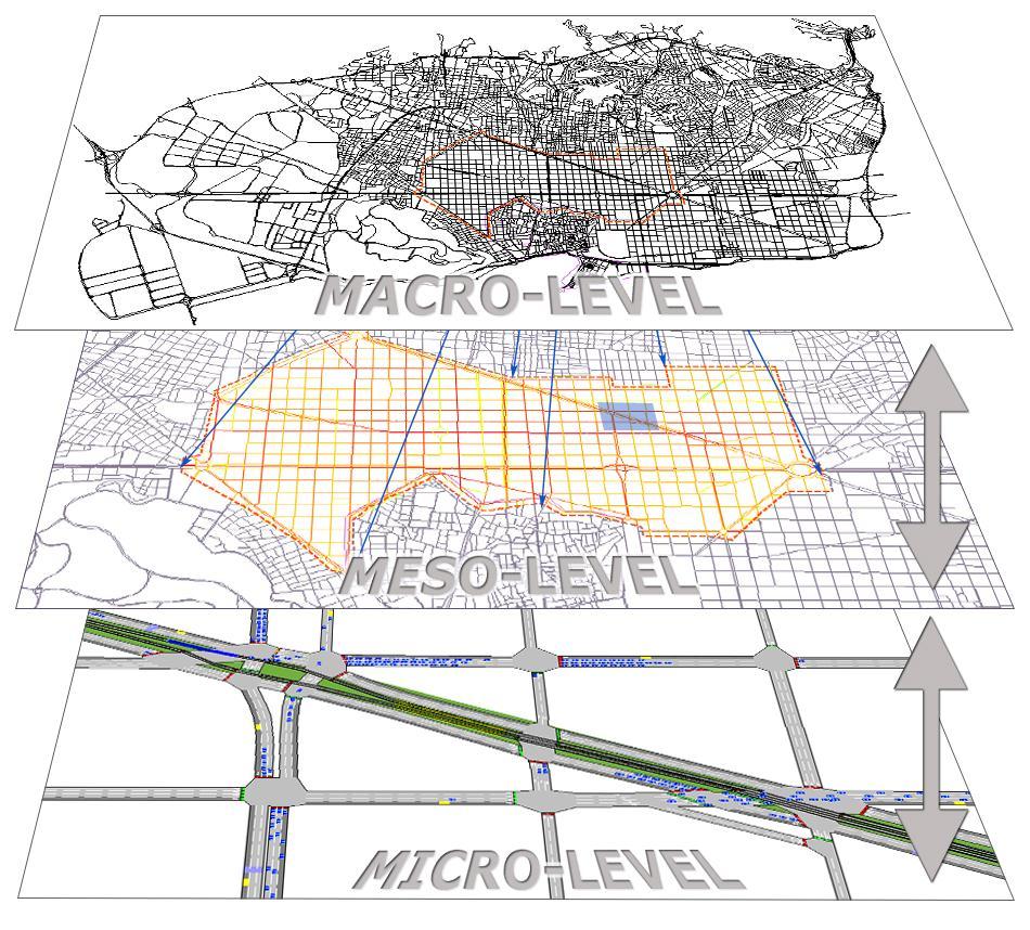 Figure 18: Macro, Meso and Micro Level Transportation Planning Models (Barcelo, Casas, & Perarnau, 2005) These levels cover the range of model uses.