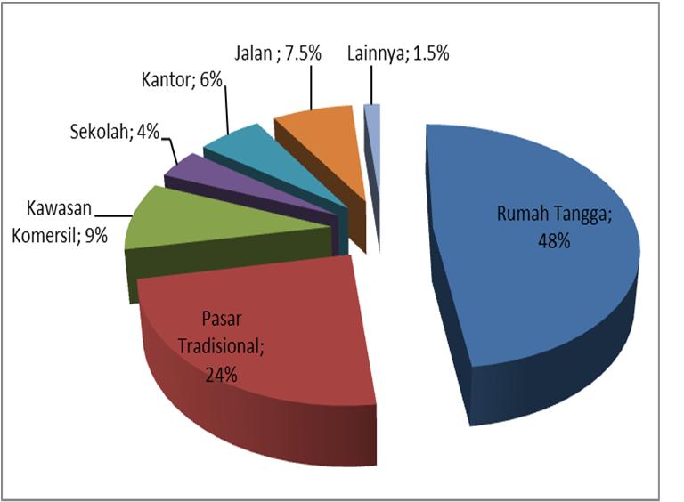 NATIONAL PROFILE OF SOLID WASTE MANAGEMENT SW SOURCES SW COMPOSITION SOLID