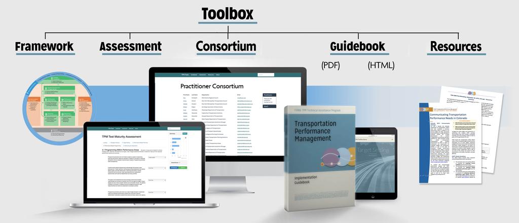 Toolbox Elements 9 Implementation Process Assess maturity level 1 Iterate and improve 5