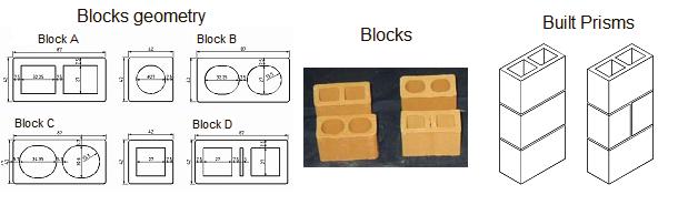 Numerical Analysis of the Influence of Geometry of Ceramic Units (Blocks) on Structural Walls 47 Blocks geometry Blocks Built prisms Fig.
