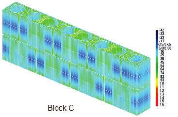 5 Numerical Analysis of the Influence of Geometry of Ceramic Units (Blocks) on Structural Walls a of A-type units.