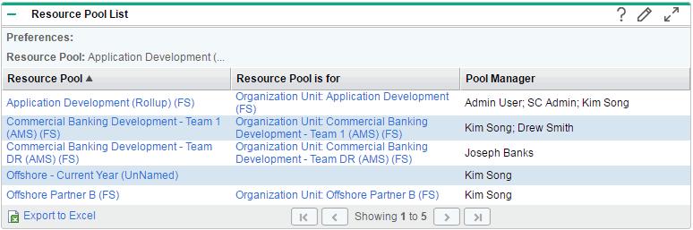 b. Click the links below the resource pool name. o o o Show Pool for the Past/Next specifies the amount of time the resource pool will cover.