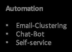 bot à The client begins a conversation via a chatbot while a human agent assists through.
