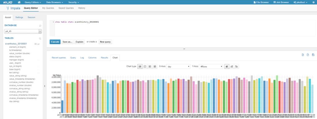 Hadoop User Experience - HUE Hue is a web interface for analyzing data with Apache Hadoop View your data using HDFS filebrowser Enhance and Analyze using Query editors for Impala, HIVE Analyze
