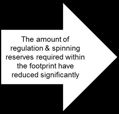 reserves target Individual regulating needs often resulted in BAs