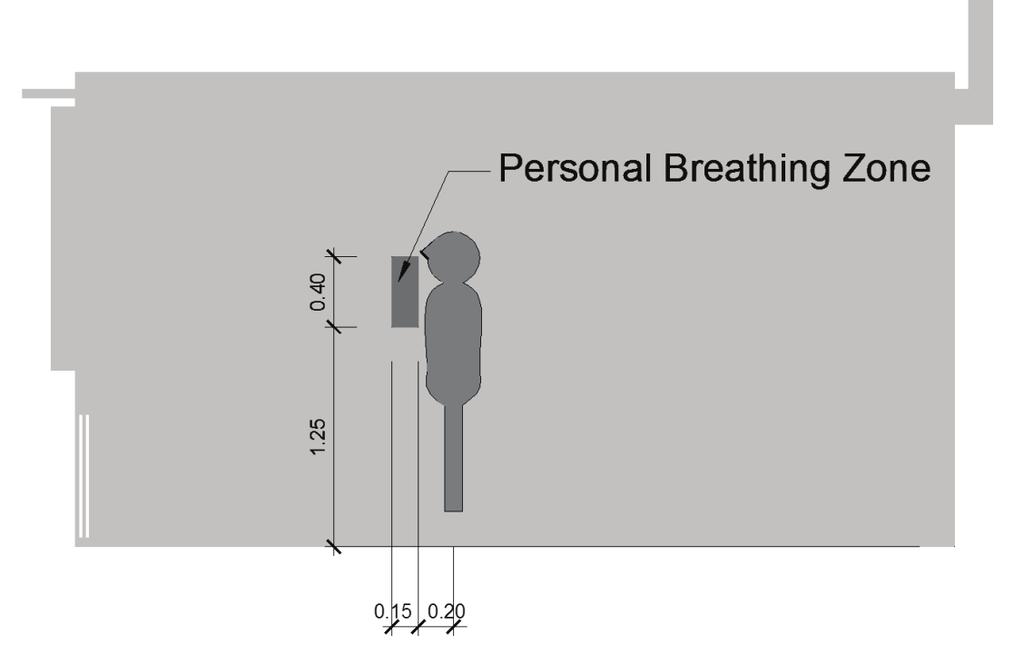 The Personal Breathing Zone location in fluid domain In the case of the natural ventilation with exhaust