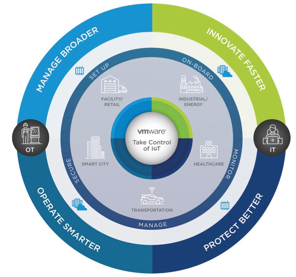 IoT BUSINESS BRIEF SERIES The VMware IoT Brief Series explains how VMware helps organizations across manufacturing, public service, healthcare and energy sectors build the secure infrastructure for