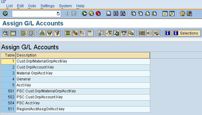 Configuration of GL accounts for revenue account determination This is where the GL account for each combination key is assigned, which enables GL accounts to be