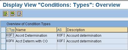 Configuration of Account Determination Types: IMG > Sales and Distribution > Basic Functions > Account Assignment/Costing > Revenue Account Determination > Define Access Sequence and Account