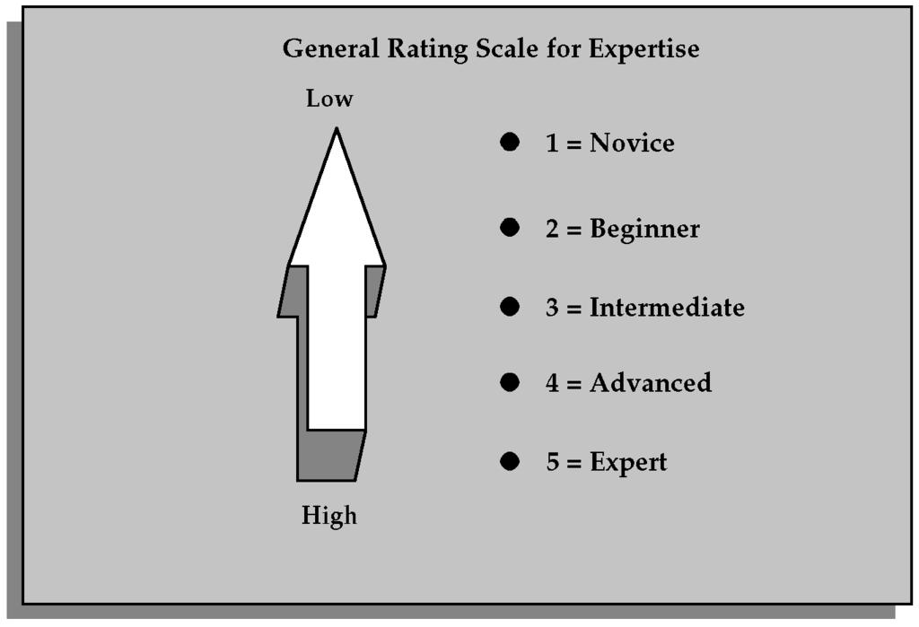 Figure 3 4 General Method Which Method of Measurement Should You Use?
