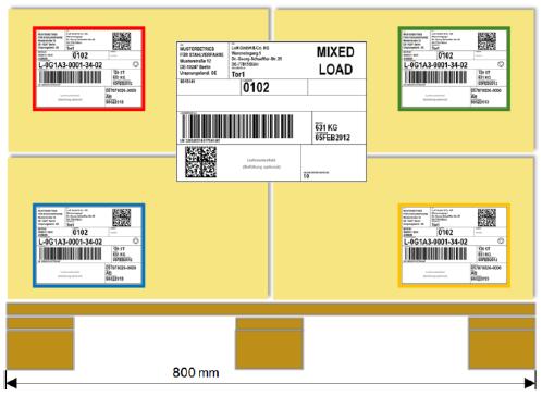 9: Application sample of a MIXED LOAD label on mixed load pallet (1200x800) 7.5 Attaching the packaging label Each packaging unit or container must be marked clearly.