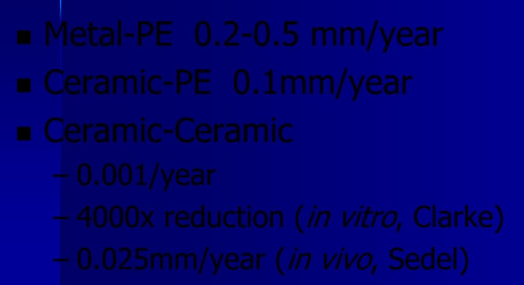 The Rationale for Alternatives Metal-PE 0.2-0.5 mm/year Ceramic-PE 0.