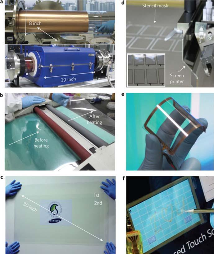 Case Study: graphene growth Roll-to-roll production of 30-inch graphene