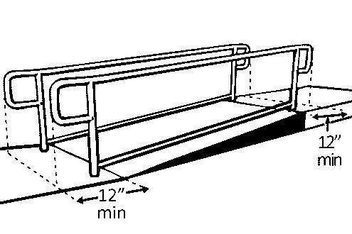 Is the cross section no greater than 2¼ inches in diameter? [505.7.2] 2.20 Does the handrail: Extend at least 12 inches horizontally beyond the top and bottom of the ramp?