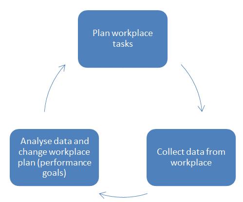 J. Lavin et al.: Workplace performance analysis: methods and a system 565 Fig. 6. Workplace information system s main domains. 7.