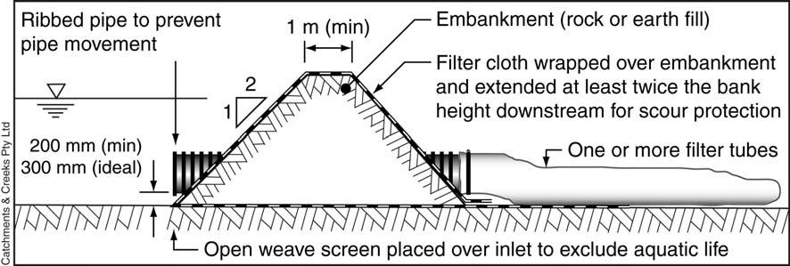 Earth embankments (Figure 3) should have a minimum height of 500mm, with 200mm clearance over the pipe obvert, and maximum 2:1(H:V) side
