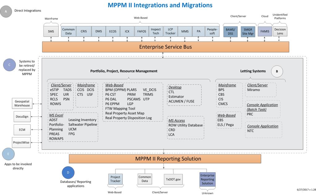 MPPM II replaces up to 40 systems