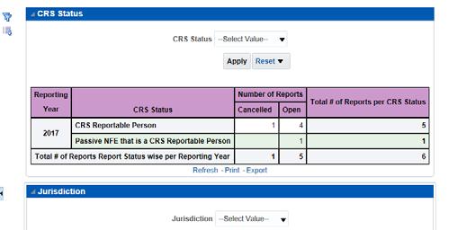 CRS Use the CRS reports to analyze open and cancelled CRS reports from an organization.