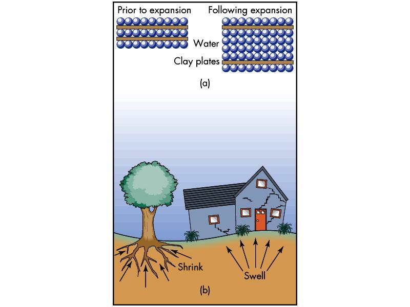 Shrink-Swell in Soils Figure 19: Shrink-swell process in