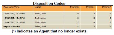 An agent summary row is provided for each agent over all intervals if multiple agents have been selected.