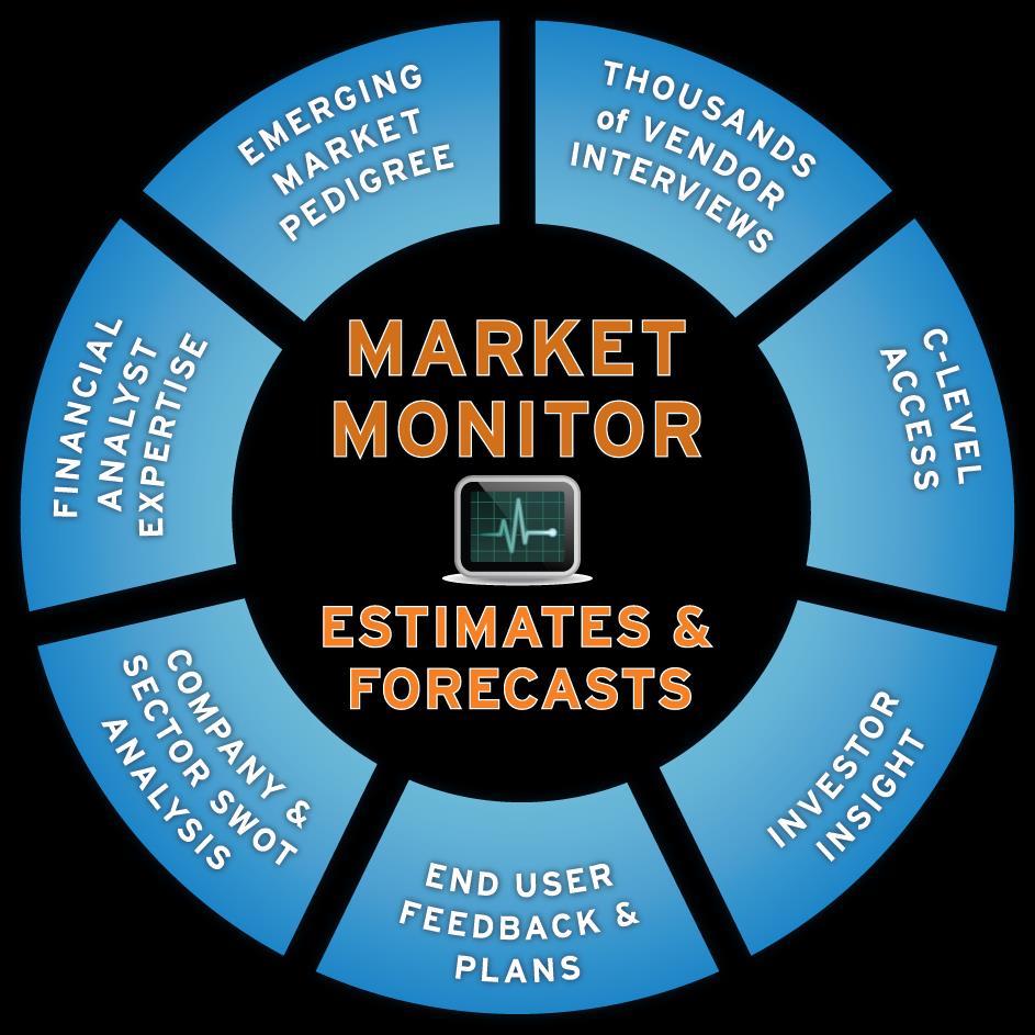 Market Monitor Data Sources 15,000 55+ 12 950+ CXO 6 Vendor briefings as a company annually Sector analysts support estimates Financial