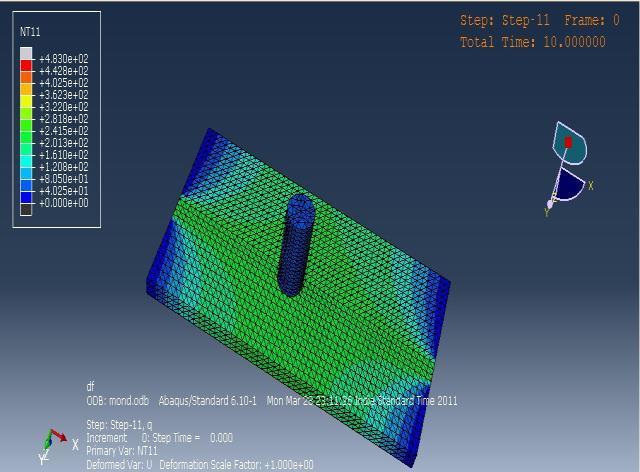 piece. In abaqus before applying load we have to create steps as to which the movement of the tool goes smoothly.