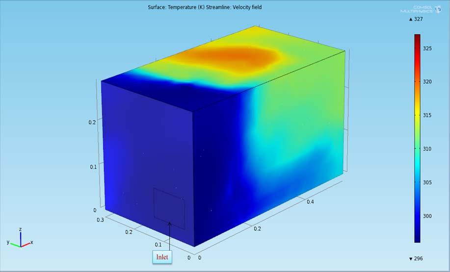 Figure 8-12: Temperature distribution near the surface of the box.