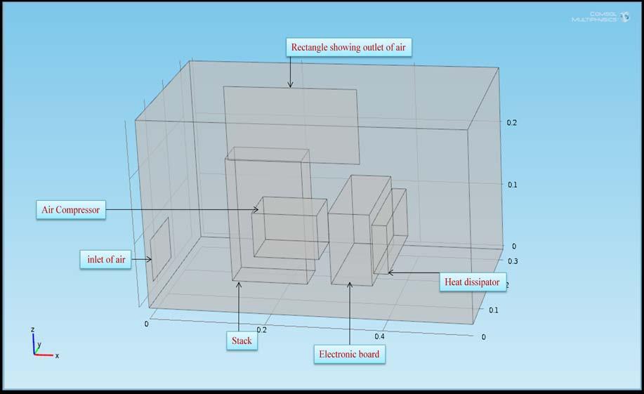 Figure 8-16: Model without radiator